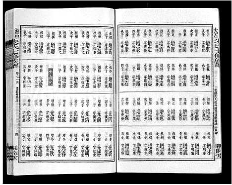 [朱]湘中大石朱氏七修族谱_104卷首4卷 (湖南) 湘中大石朱氏七修家谱_A084.pdf