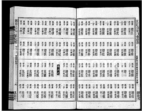 [朱]湘中大石朱氏七修族谱_104卷首4卷 (湖南) 湘中大石朱氏七修家谱_A086.pdf