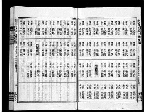 [朱]湘中大石朱氏七修族谱_104卷首4卷 (湖南) 湘中大石朱氏七修家谱_A086.pdf