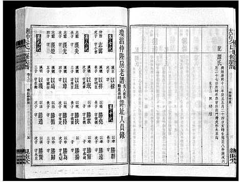 [朱]湘中大石朱氏七修族谱_104卷首4卷 (湖南) 湘中大石朱氏七修家谱_A087.pdf