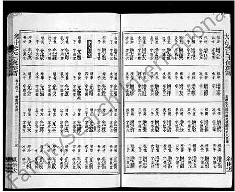 [朱]湘中大石朱氏七修族谱_104卷首4卷 (湖南) 湘中大石朱氏七修家谱_A090.pdf