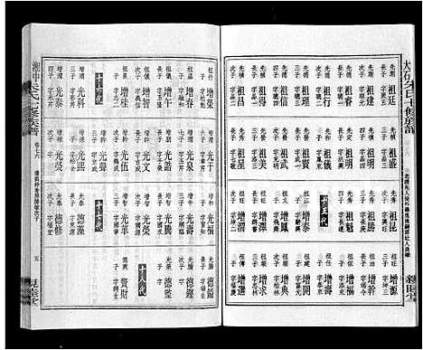 [朱]湘中大石朱氏七修族谱_104卷首4卷 (湖南) 湘中大石朱氏七修家谱_A093.pdf