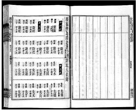 [朱]湘中大石朱氏七修族谱_104卷首4卷 (湖南) 湘中大石朱氏七修家谱_A099.pdf