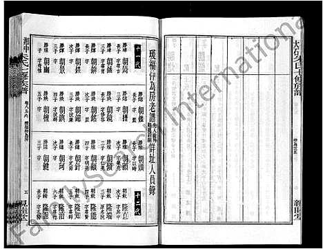 [朱]湘中大石朱氏七修族谱_104卷首4卷 (湖南) 湘中大石朱氏七修家谱_A100.pdf