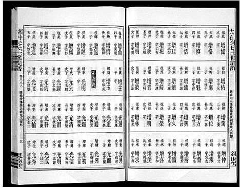 [朱]湘中大石朱氏七修族谱_104卷首4卷 (湖南) 湘中大石朱氏七修家谱_A105.pdf