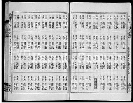 [朱]湘中大石朱氏七修族谱_104卷首4卷 (湖南) 湘中大石朱氏七修家谱_A110.pdf