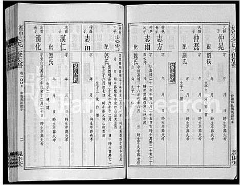 [朱]湘中大石朱氏七修族谱_104卷首4卷 (湖南) 湘中大石朱氏七修家谱_A113.pdf