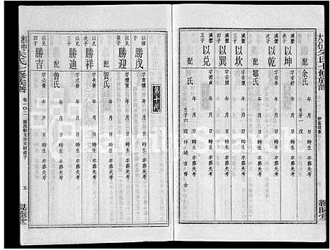 [朱]湘中大石朱氏七修族谱_104卷首4卷 (湖南) 湘中大石朱氏七修家谱_A116.pdf