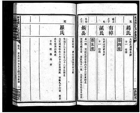 [朱]萍北泉潭江朱氏族谱_总卷数不详-朱氏族谱_Ping Bei Quan Tan Jiang Zhu Shi (湖南) 萍北泉潭江朱氏家谱_八.pdf