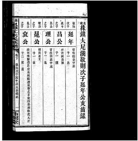 [朱]萍北泉潭江朱氏族谱_总卷数不详-朱氏族谱_Ping Bei Quan Tan Jiang Zhu Shi (湖南) 萍北泉潭江朱氏家谱_九.pdf