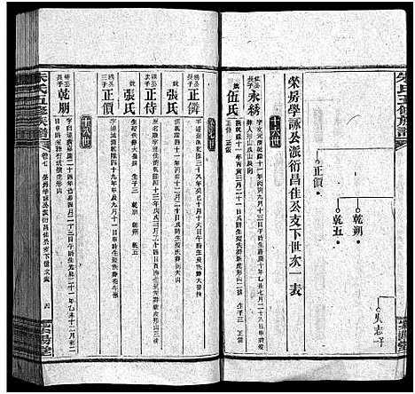 [朱]银录朱氏五修族谱_16卷首末各1卷 (湖南) 银录朱氏五修家谱_七.pdf