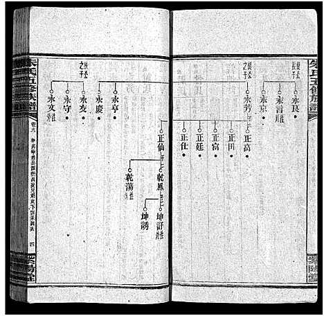 [朱]银录朱氏五修族谱_16卷首末各1卷 (湖南) 银录朱氏五修家谱_九.pdf