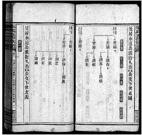 [朱]银录朱氏五修族谱_16卷首末各1卷 (湖南) 银录朱氏五修家谱_十一.pdf