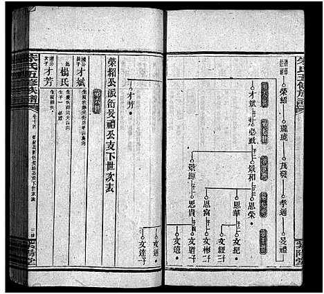 [朱]银录朱氏五修族谱_16卷首末各1卷 (湖南) 银录朱氏五修家谱_十五.pdf