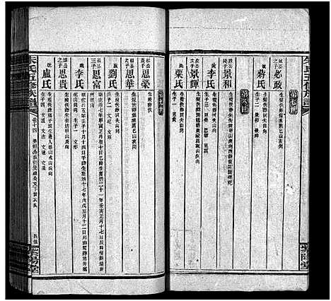 [朱]银录朱氏五修族谱_16卷首末各1卷 (湖南) 银录朱氏五修家谱_十五.pdf