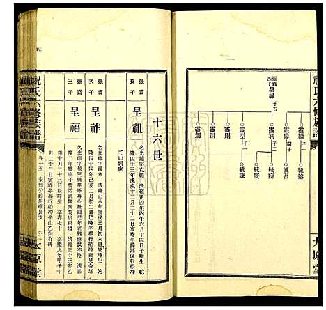 [祝]汉元祝氏六修族谱 (湖南) 汉元祝氏六修家谱_十五.pdf