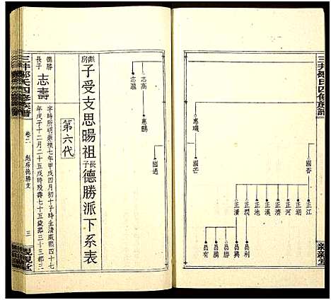 [邹]三井邹氏四修族谱_10卷首2卷-San Jing Zou Shi Si Xiu_三井邹氏四修族谱 (湖南) 三井邹氏四修家谱_五.pdf