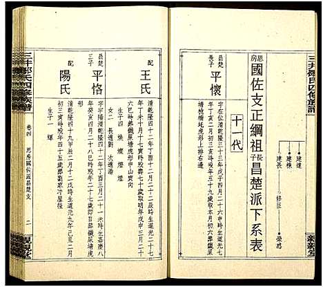 [邹]三井邹氏四修族谱_10卷首2卷-San Jing Zou Shi Si Xiu_三井邹氏四修族谱 (湖南) 三井邹氏四修家谱_八.pdf