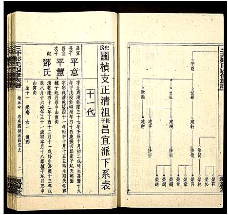 [邹]三井邹氏四修族谱_10卷首2卷-San Jing Zou Shi Si Xiu_三井邹氏四修族谱 (湖南) 三井邹氏四修家谱_十.pdf