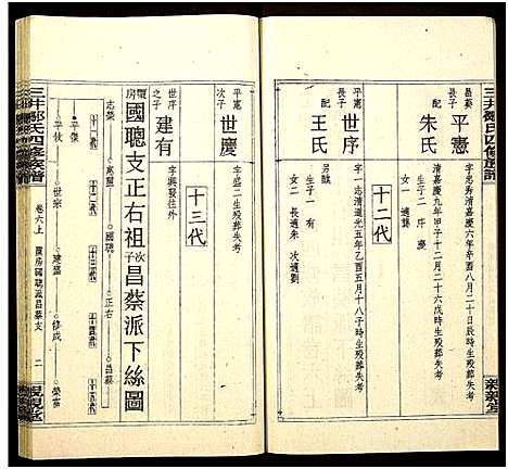 [邹]三井邹氏四修族谱_10卷首2卷-San Jing Zou Shi Si Xiu_三井邹氏四修族谱 (湖南) 三井邹氏四修家谱_十二.pdf