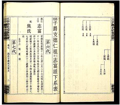 [邹]三井邹氏四修族谱_10卷首2卷-San Jing Zou Shi Si Xiu_三井邹氏四修族谱 (湖南) 三井邹氏四修家谱_十四.pdf