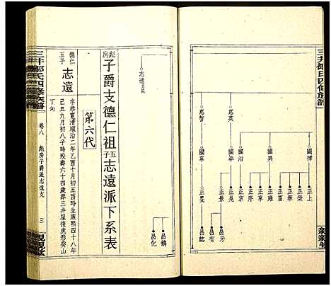 [邹]三井邹氏四修族谱_10卷首2卷-San Jing Zou Shi Si Xiu_三井邹氏四修族谱 (湖南) 三井邹氏四修家谱_十五.pdf