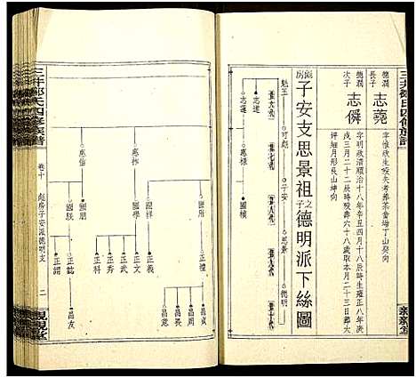 [邹]三井邹氏四修族谱_10卷首2卷-San Jing Zou Shi Si Xiu_三井邹氏四修族谱 (湖南) 三井邹氏四修家谱_十六.pdf