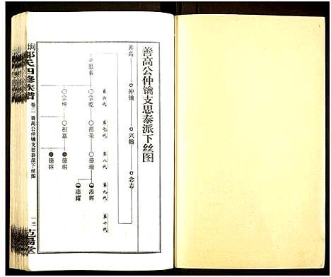 [邹]墹山邹氏四修族谱_7卷_含首1卷 (湖南) 墹山邹氏四修家谱_二.pdf