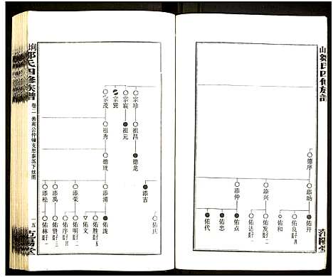 [邹]墹山邹氏四修族谱_7卷_含首1卷 (湖南) 墹山邹氏四修家谱_二.pdf