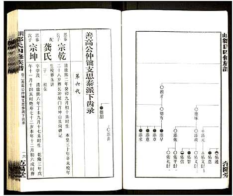 [邹]墹山邹氏四修族谱_7卷_含首1卷 (湖南) 墹山邹氏四修家谱_二.pdf