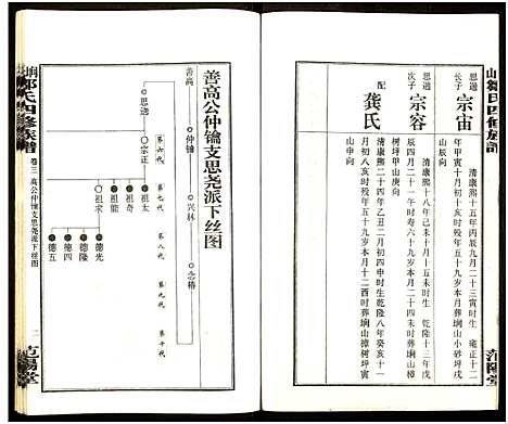 [邹]墹山邹氏四修族谱_7卷_含首1卷 (湖南) 墹山邹氏四修家谱_三.pdf