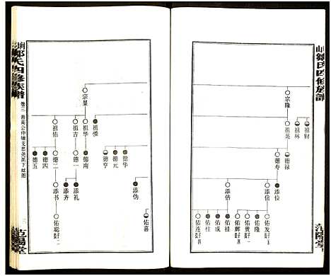 [邹]墹山邹氏四修族谱_7卷_含首1卷 (湖南) 墹山邹氏四修家谱_三.pdf