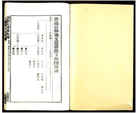 [邹]墹山邹氏四修族谱_7卷_含首1卷 (湖南) 墹山邹氏四修家谱_四.pdf