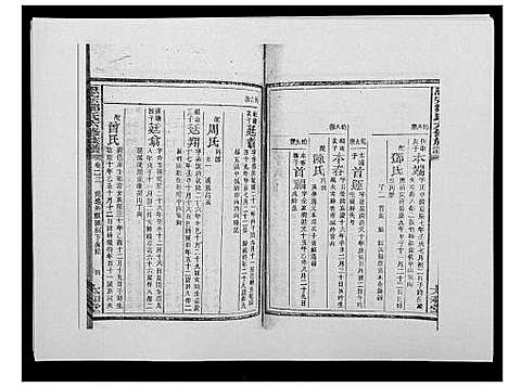 [邹]思宗邹氏六修族谱_44卷首10卷 (湖南) 思家邹氏六修家谱_二十.pdf