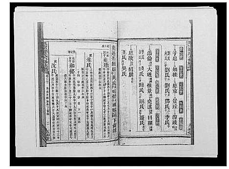 [邹]思宗邹氏六修族谱_44卷首10卷 (湖南) 思家邹氏六修家谱_二十四.pdf