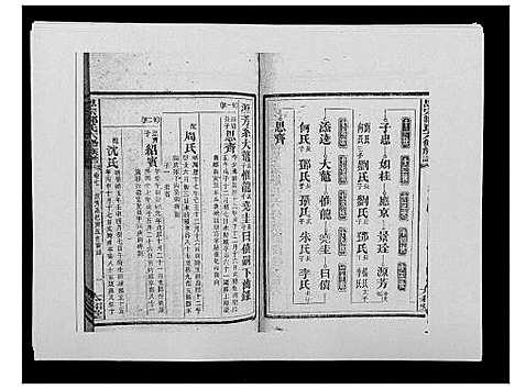 [邹]思宗邹氏六修族谱_44卷首10卷 (湖南) 思家邹氏六修家谱_四十一.pdf