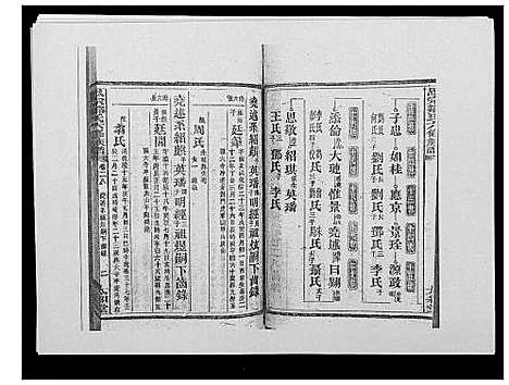 [邹]思宗邹氏六修族谱_44卷首10卷 (湖南) 思家邹氏六修家谱_四十六.pdf