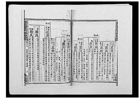 [邹]思宗邹氏六修族谱_44卷首10卷 (湖南) 思家邹氏六修家谱_四十九.pdf