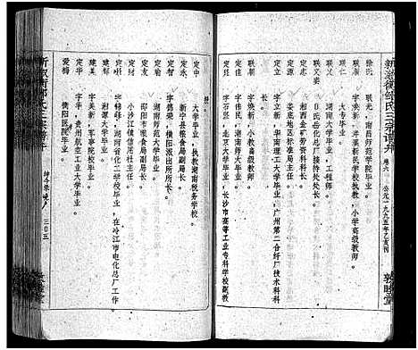 [邹]新溆衡邹氏三宗五修谱弁_8卷-新溆衡邹氏三宗谱弁_新溆衡邹氏叁宗五修谱弁 (湖南) 新溆衡邹氏三家五修谱_四.pdf