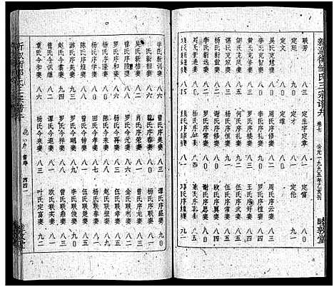 [邹]新溆衡邹氏三宗五修谱弁_8卷-新溆衡邹氏三宗谱弁_新溆衡邹氏叁宗五修谱弁 (湖南) 新溆衡邹氏三家五修谱_五.pdf