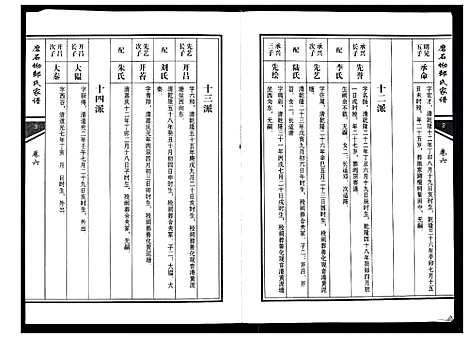 [邹]磨石坳邹氏家谱_12卷 (湖南) 磨石坳邹氏家谱_二.pdf