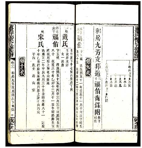 [邹]董栗坪邹氏五修族谱 (湖南) 董栗坪邹氏五修家谱_七.pdf