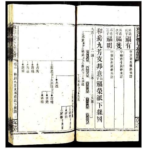 [邹]董栗坪邹氏五修族谱 (湖南) 董栗坪邹氏五修家谱_八.pdf