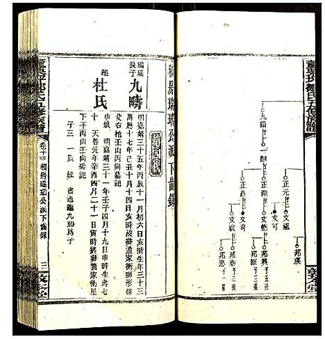 [邹]董栗坪邹氏五修族谱 (湖南) 董栗坪邹氏五修家谱_十八.pdf