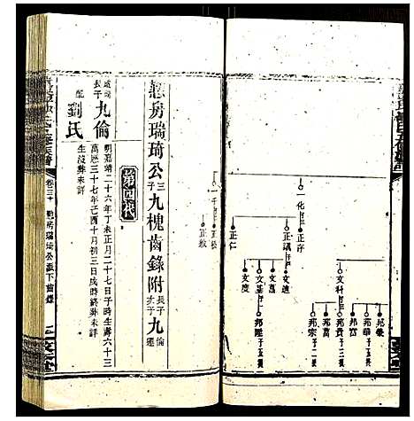 [邹]董栗坪邹氏五修族谱 (湖南) 董栗坪邹氏五修家谱_二十九.pdf