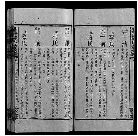 [邹]董栗坪邹氏五修族谱_31卷首2卷 (湖南) 董栗坪邹氏五修家谱_五.pdf