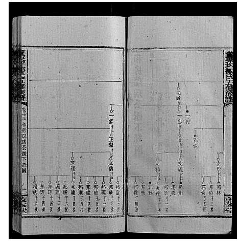 [邹]董栗坪邹氏五修族谱_31卷首2卷 (湖南) 董栗坪邹氏五修家谱_十八.pdf