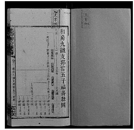 [邹]董栗坪邹氏五修族谱_31卷首2卷 (湖南) 董栗坪邹氏五修家谱_二十三.pdf