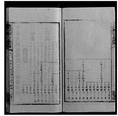 [邹]董栗坪邹氏五修族谱_31卷首2卷 (湖南) 董栗坪邹氏五修家谱_二十三.pdf