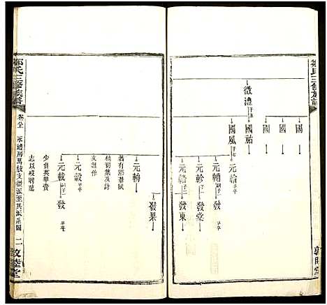 [邹]蛟塘邹氏族谱_13卷首末各1卷-Jiao Tang Zou Shi_蛟塘邹氏族谱 (湖南) 蛟塘邹氏家谱_十五.pdf